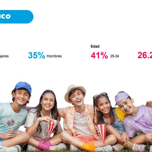 Voces del futuro